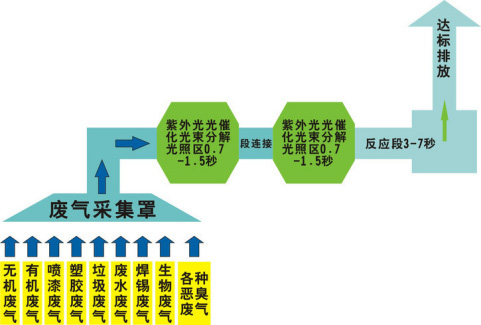 還在為涂裝車間廢氣煩惱？源和有絕招